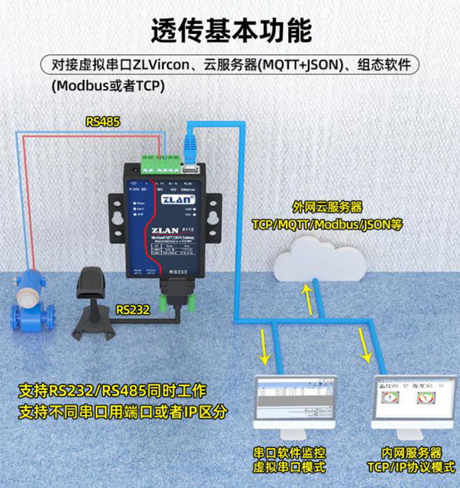 串口服務器四路RS485轉(zhuǎn)以太網(wǎng)Modbus網(wǎng)關(guān)MQTT卓嵐