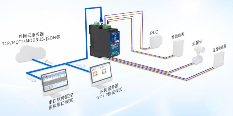 靜電、群脈沖、浪涌等EMC測(cè)試