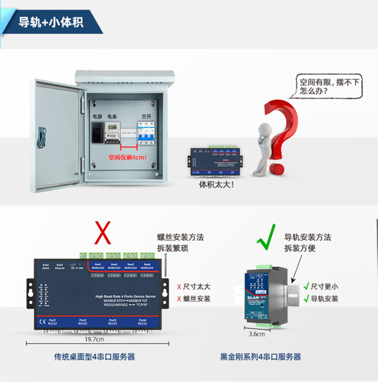 導軌安裝拆裝方便,體積小適用更多場景